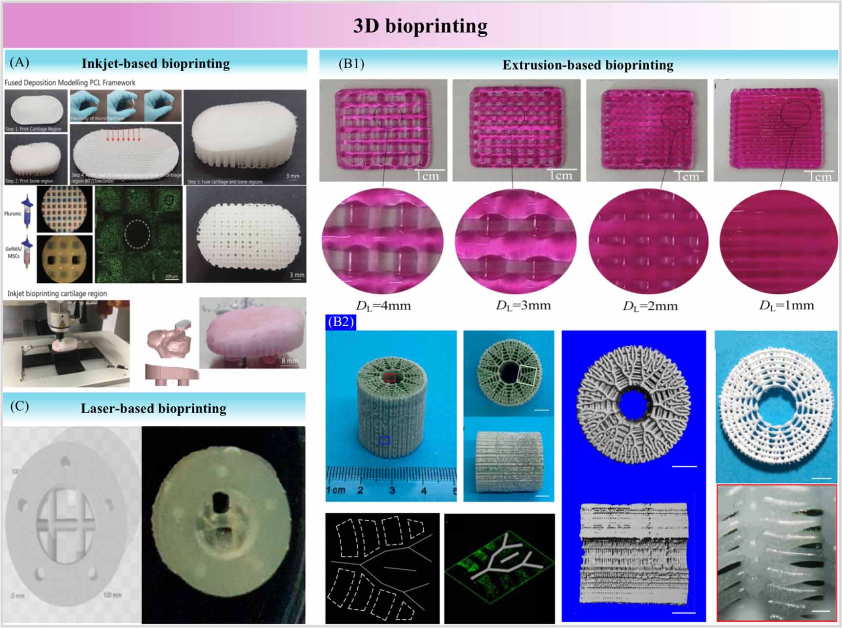 Shape/properties collaborative intelligent manufacturing of