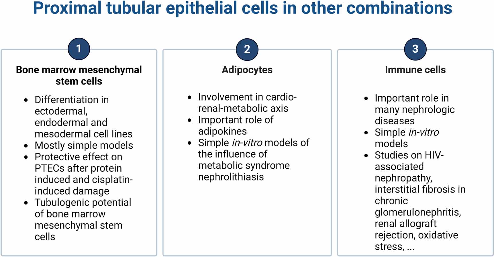 Narrative review of proximal tubular epithelial cell in-vitro co ...