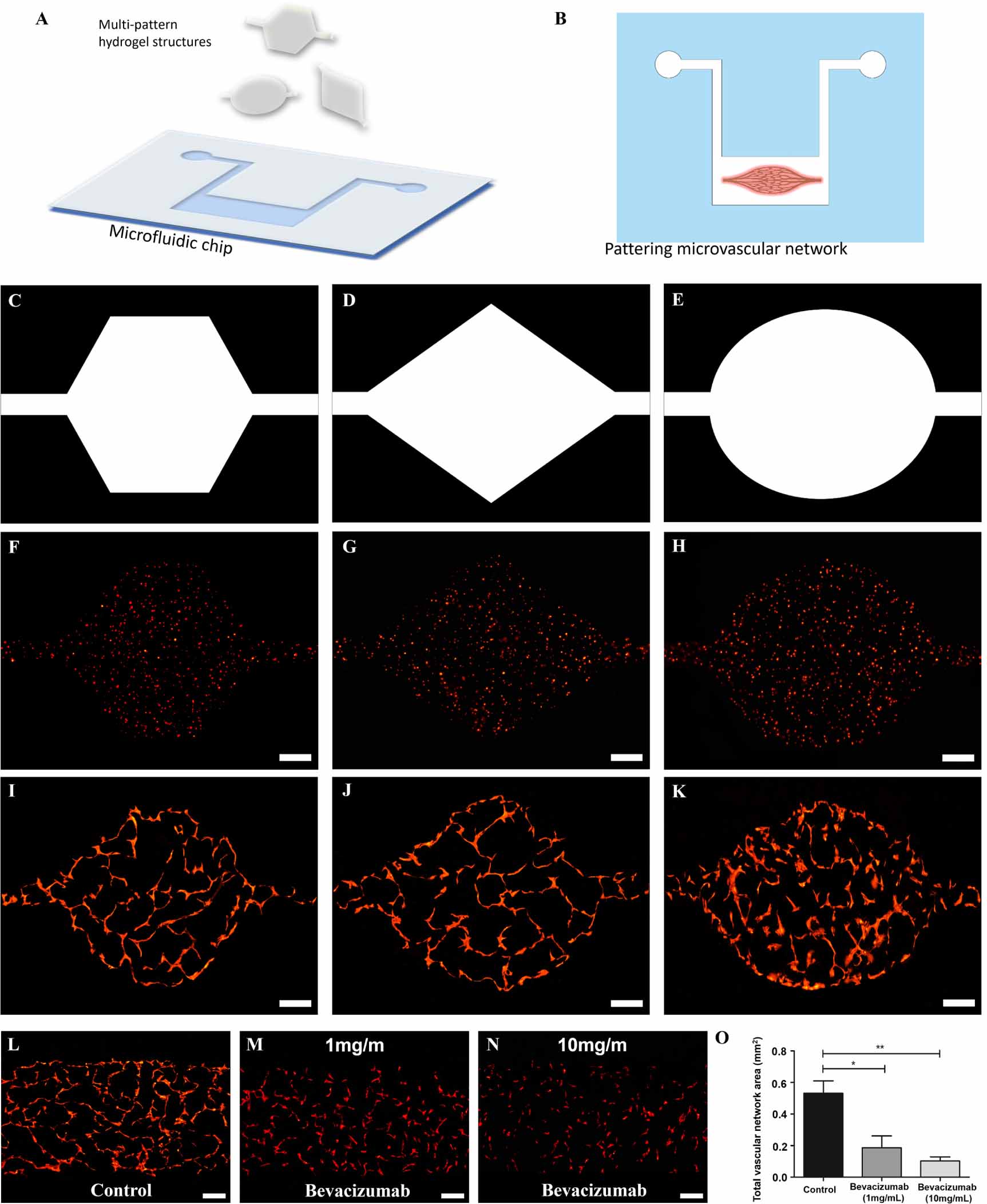 A digital manufactured microfluidic platform for flexible construction ...