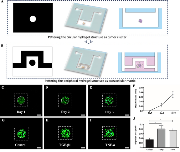 A digital manufactured microfluidic platform for flexible construction ...