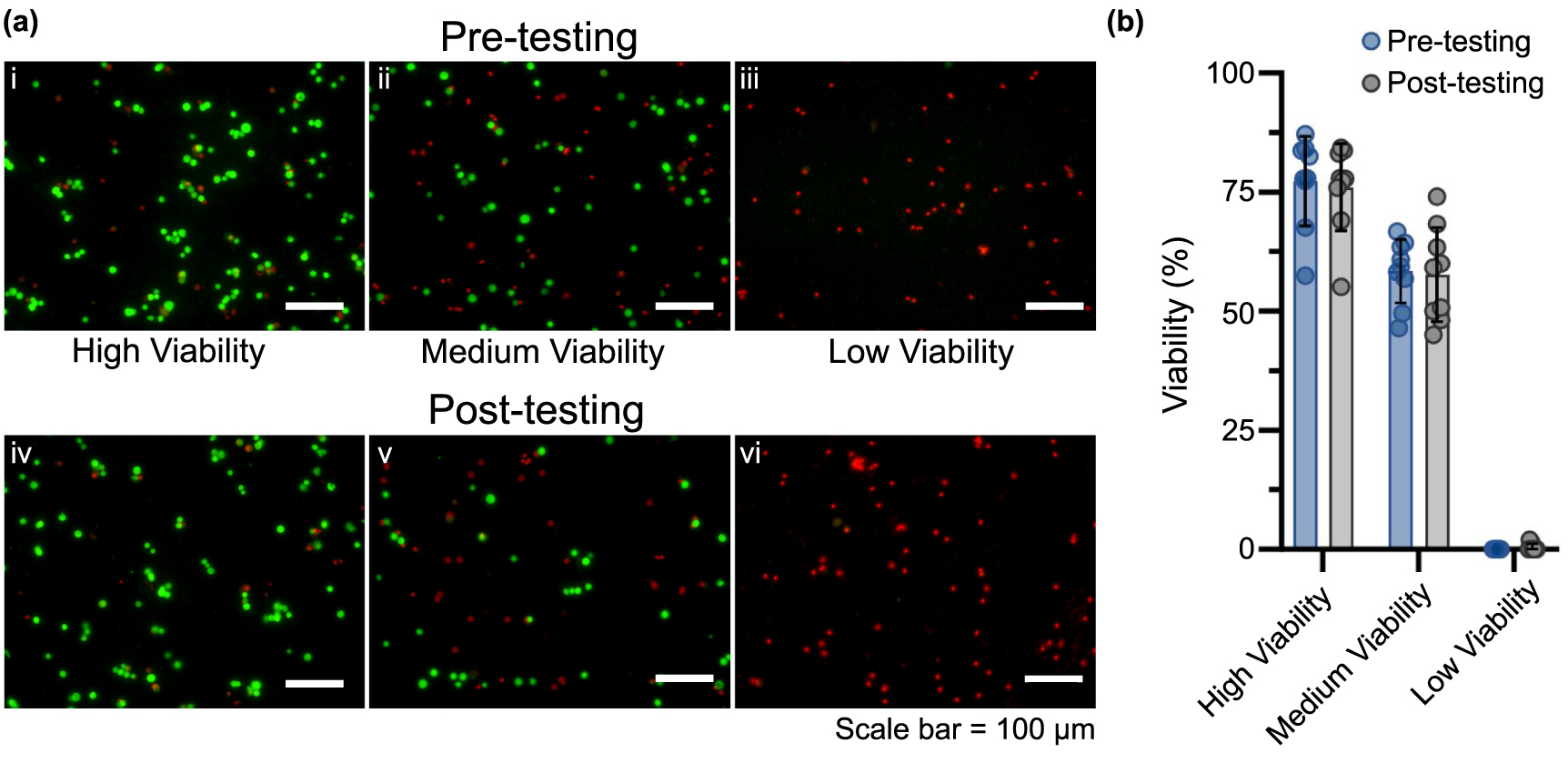 Real-time assessment of cell concentration and viability onboard a ...