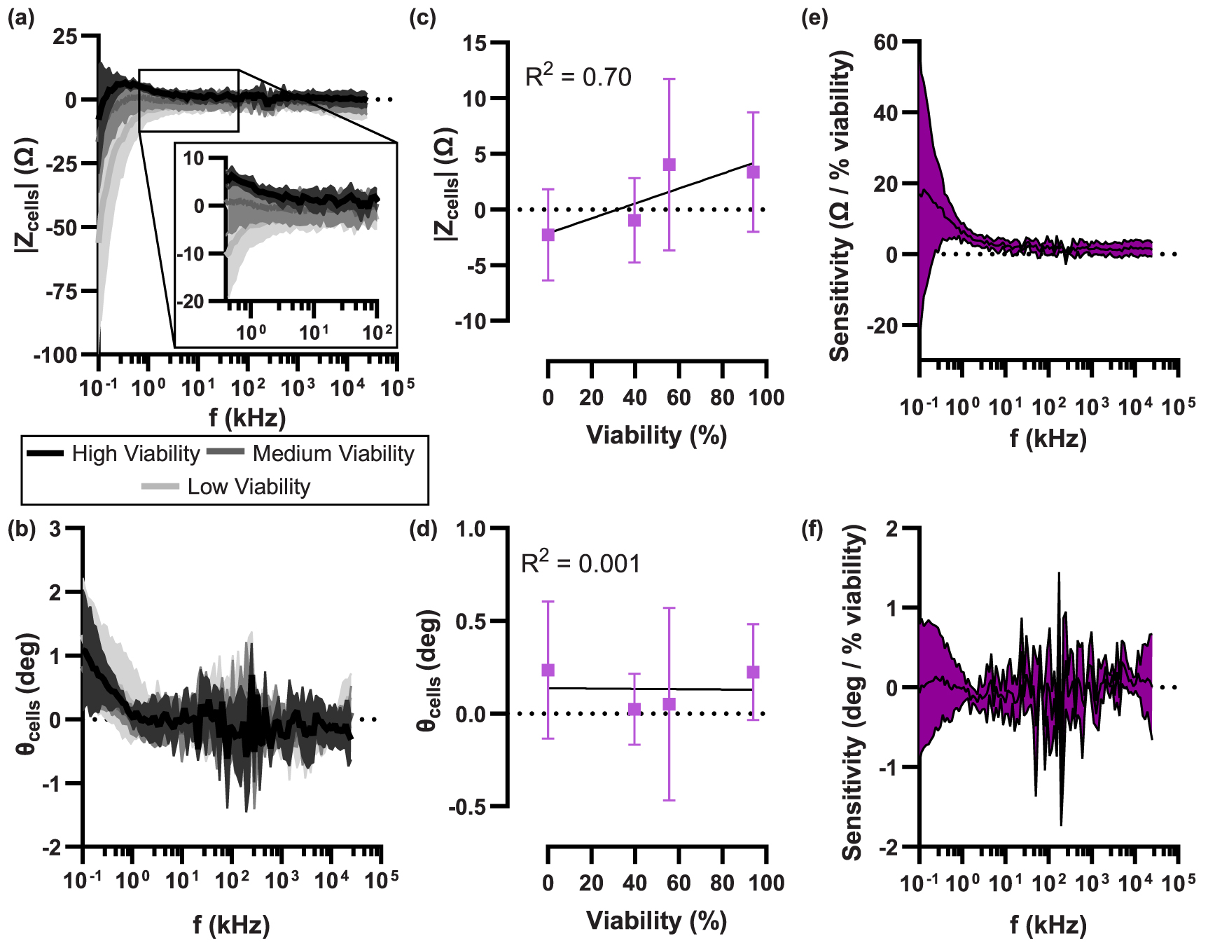 Real-time assessment of cell concentration and viability onboard a ...