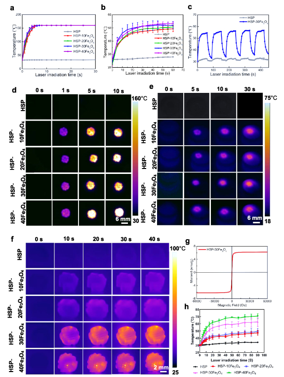 Multifunctional 4D printed shape memory composite scaffolds with ...