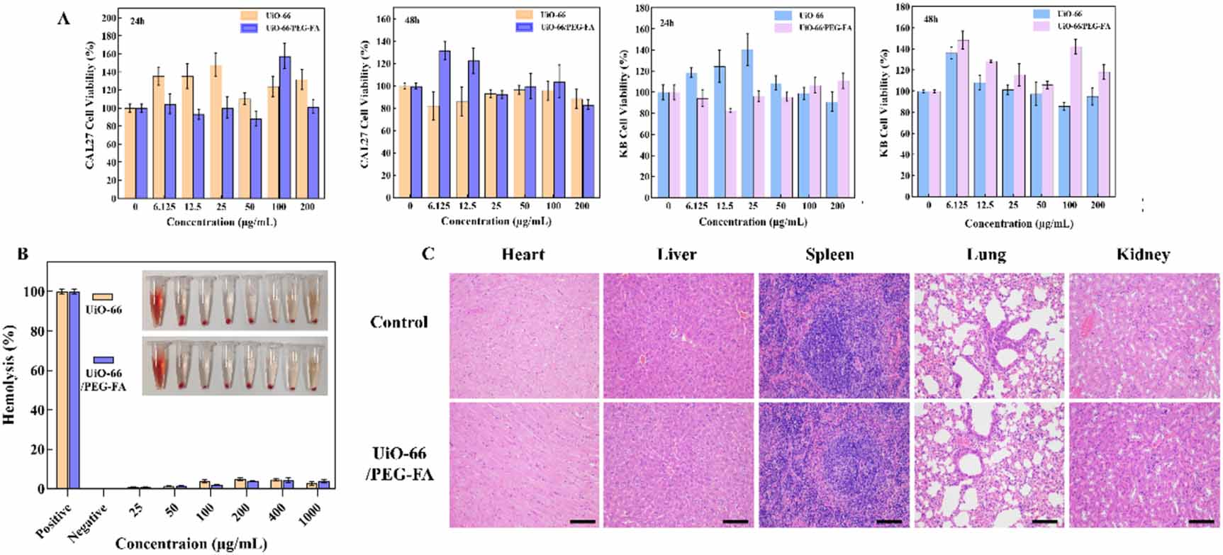 Multifunctional nanoplatform based on polyethylene glycol