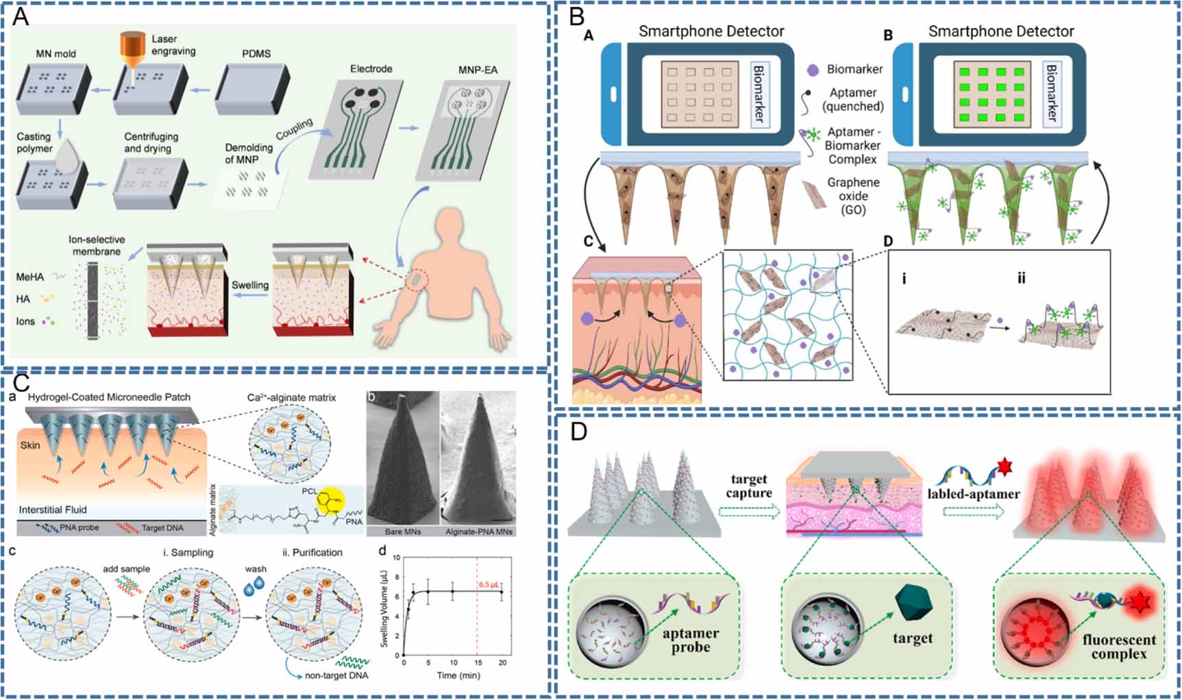 Review on engineered polymer microneedles for drug delivery and disease ...