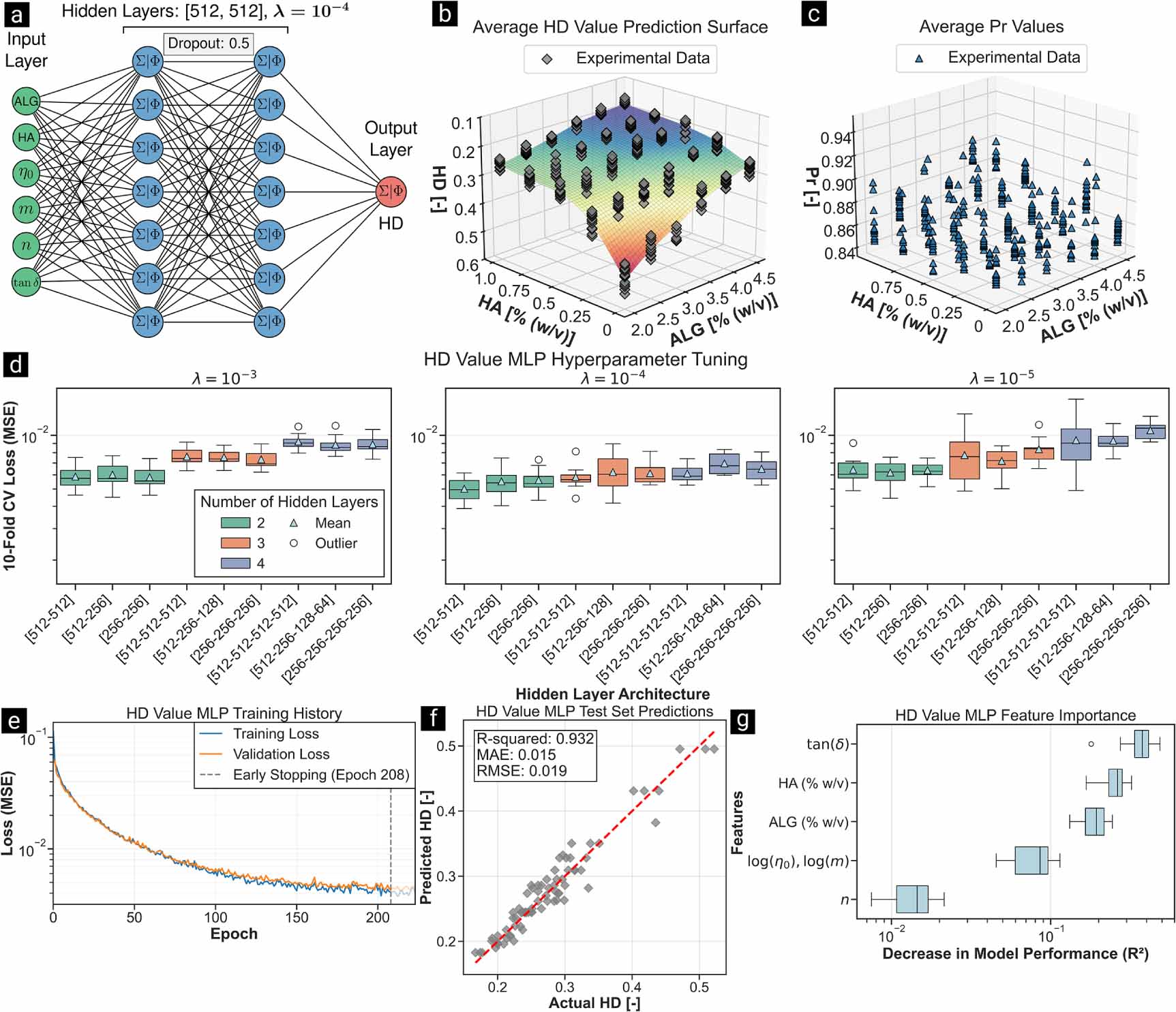 AI-powered printability evaluation framework for 3D bioprinting using ...