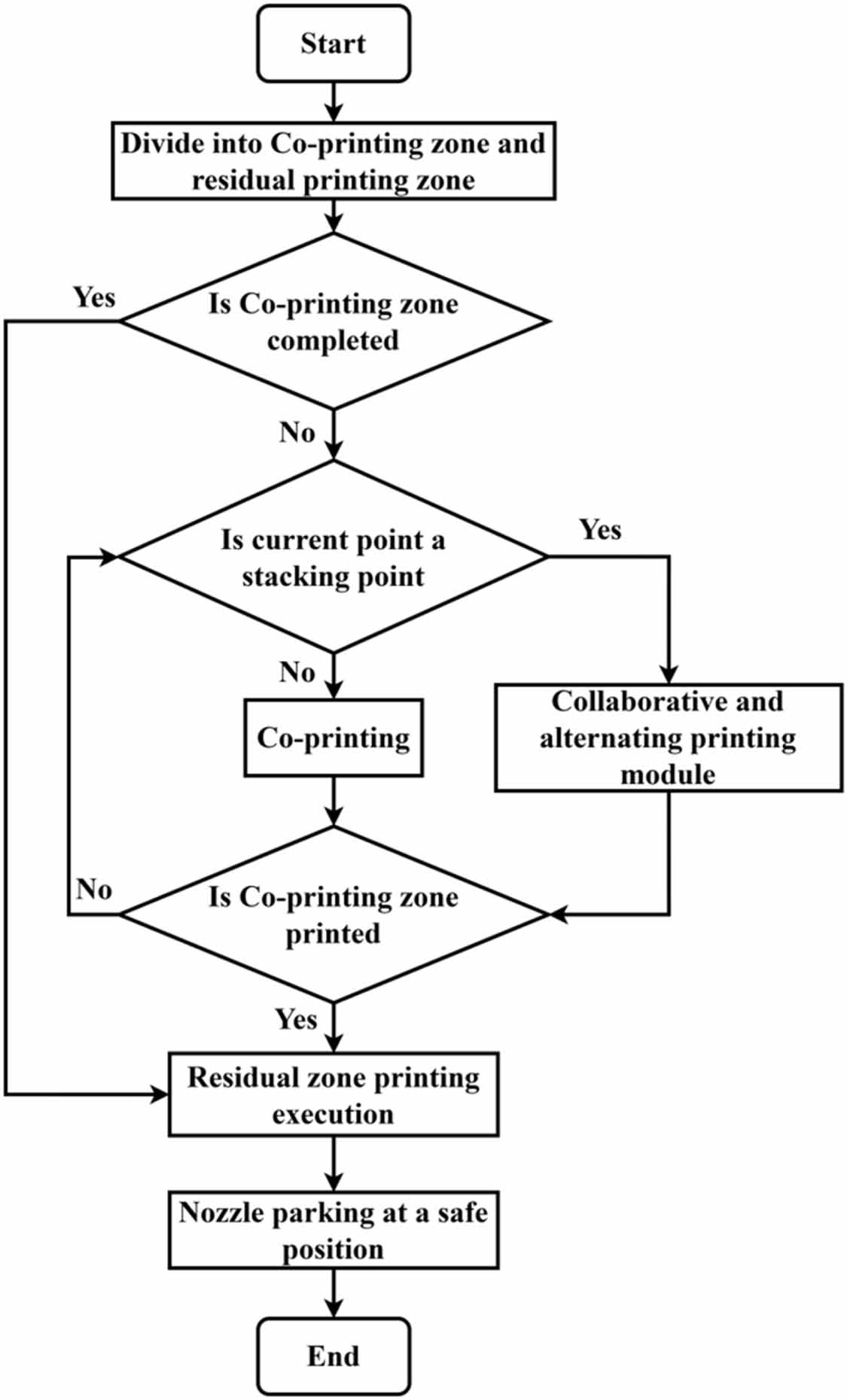 High-precision path planning for multi-material 3D bioprinting of ...