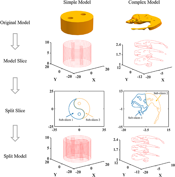 High-precision path planning for multi-material 3D bioprinting of ...