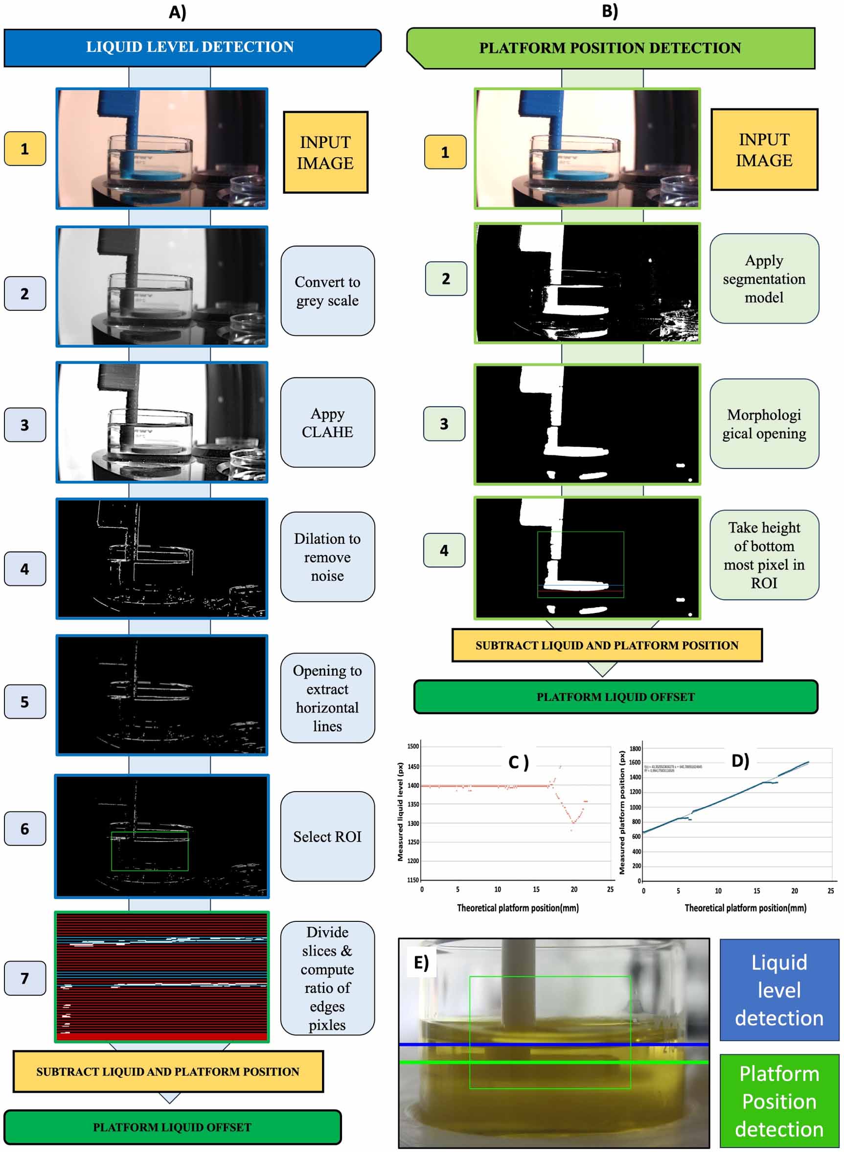 High-fidelity ‘top–down’ DLP bioprinting of multi-material soft tissue ...