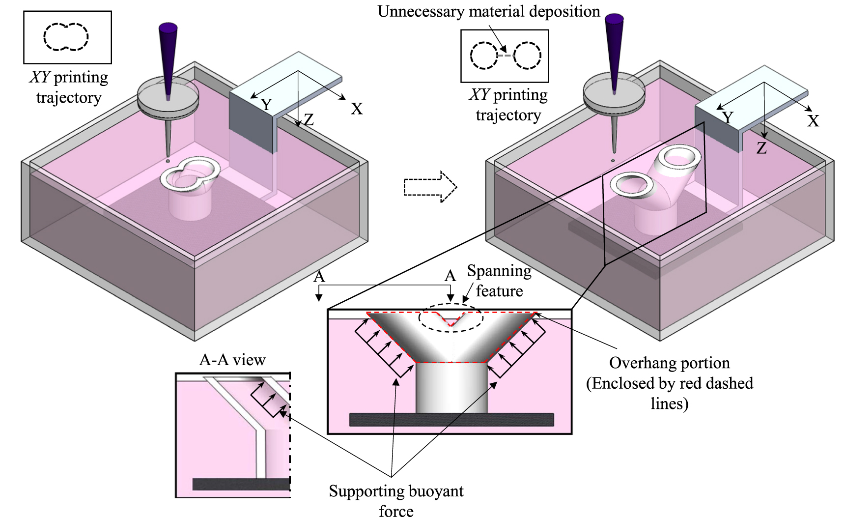 洋書 Cell and Organ Printing Freeform drop-on-demand laser printing of 3D alginate and