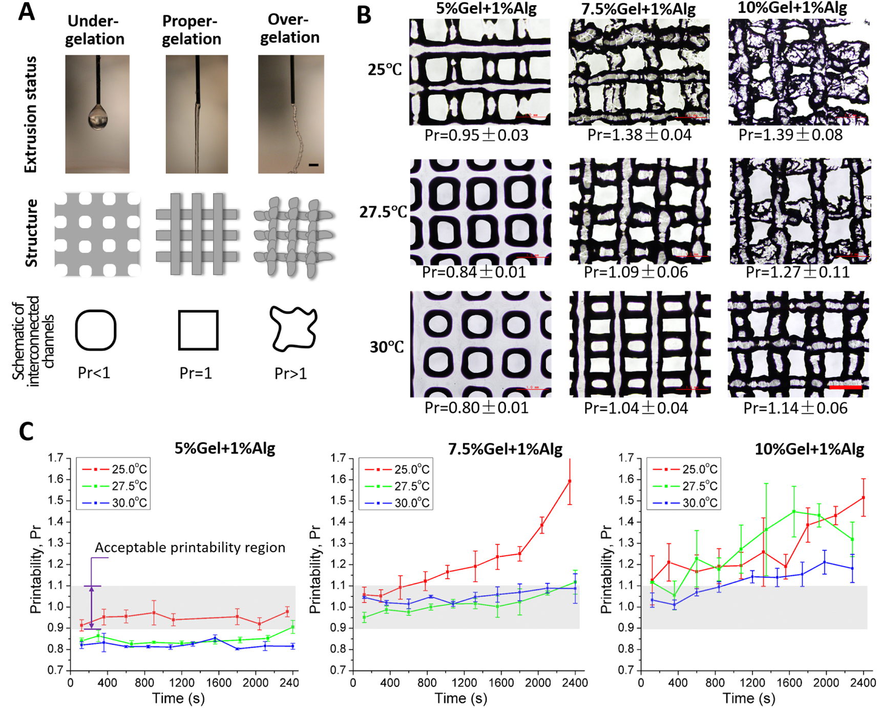 Effect of bioink properties on printability and cell viability for 3D ...