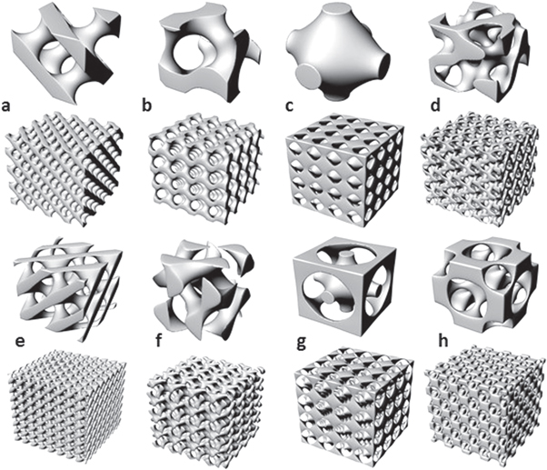 Surface curvature in triply-periodic minimal surface architectures as a ...