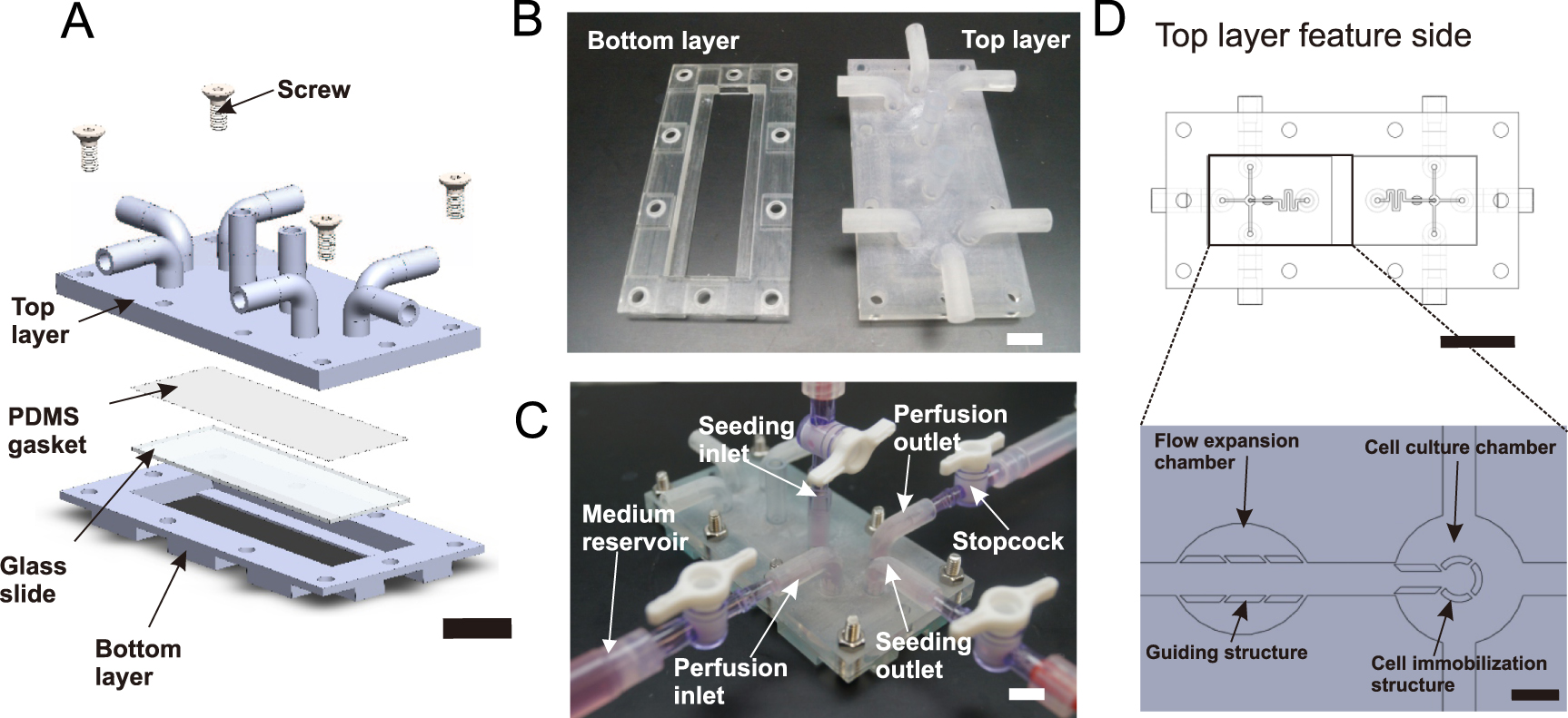 A 3D printed microfluidic perfusion device for multicellular spheroid ...