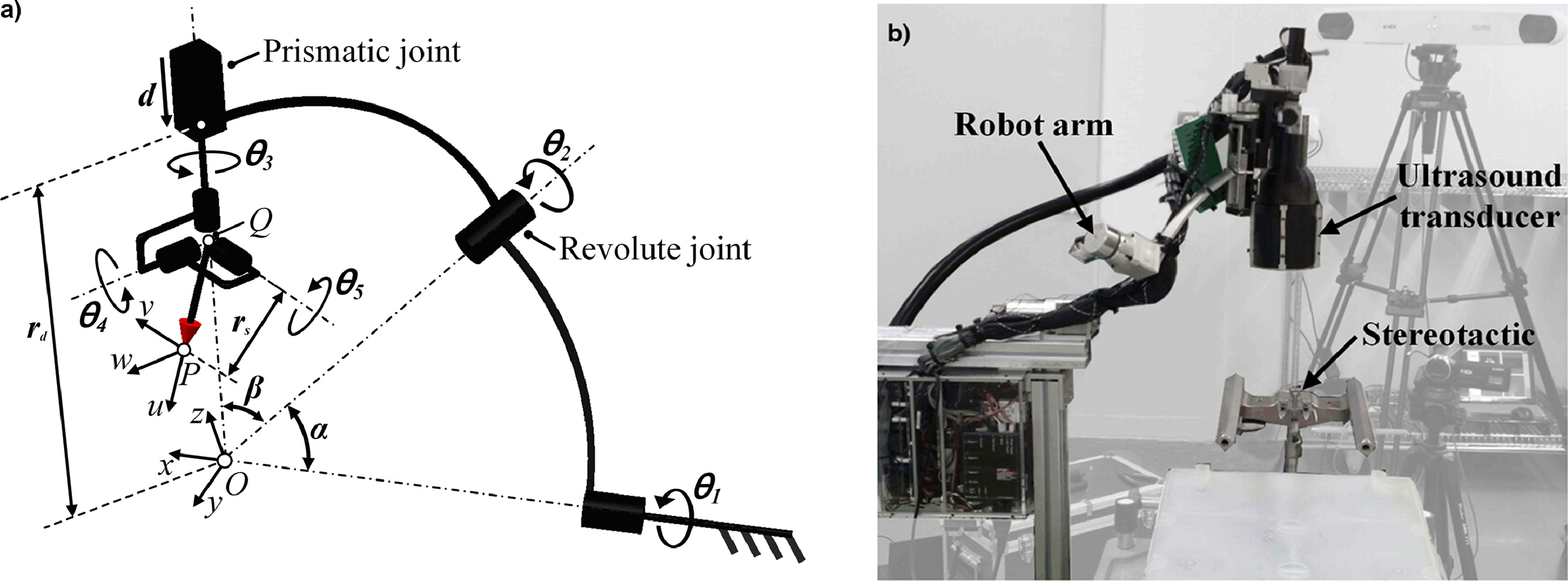 A phased array ultrasound system with a robotic arm for neuromodulation ...