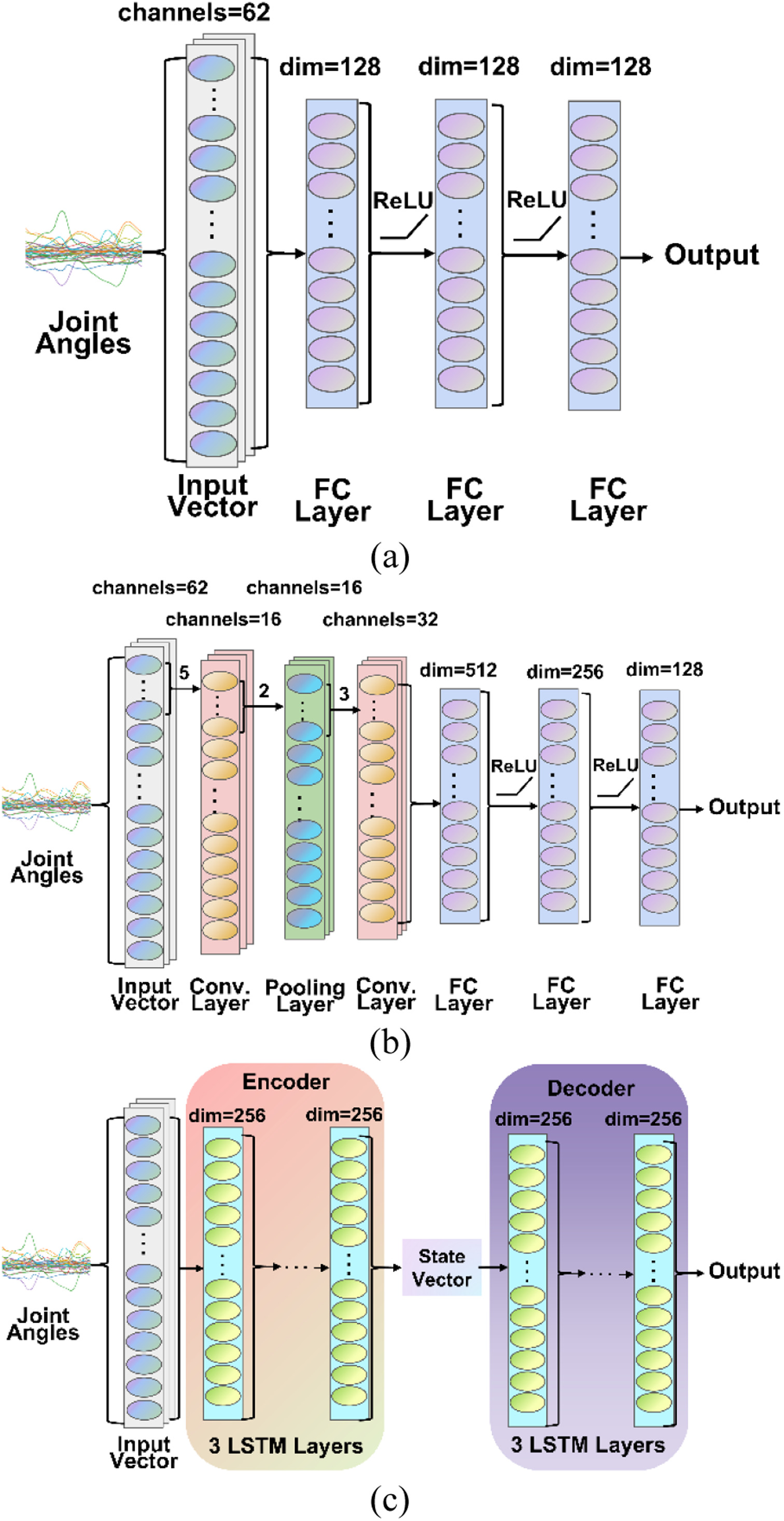 Predicting ground reaction forces and center of pressures from ...