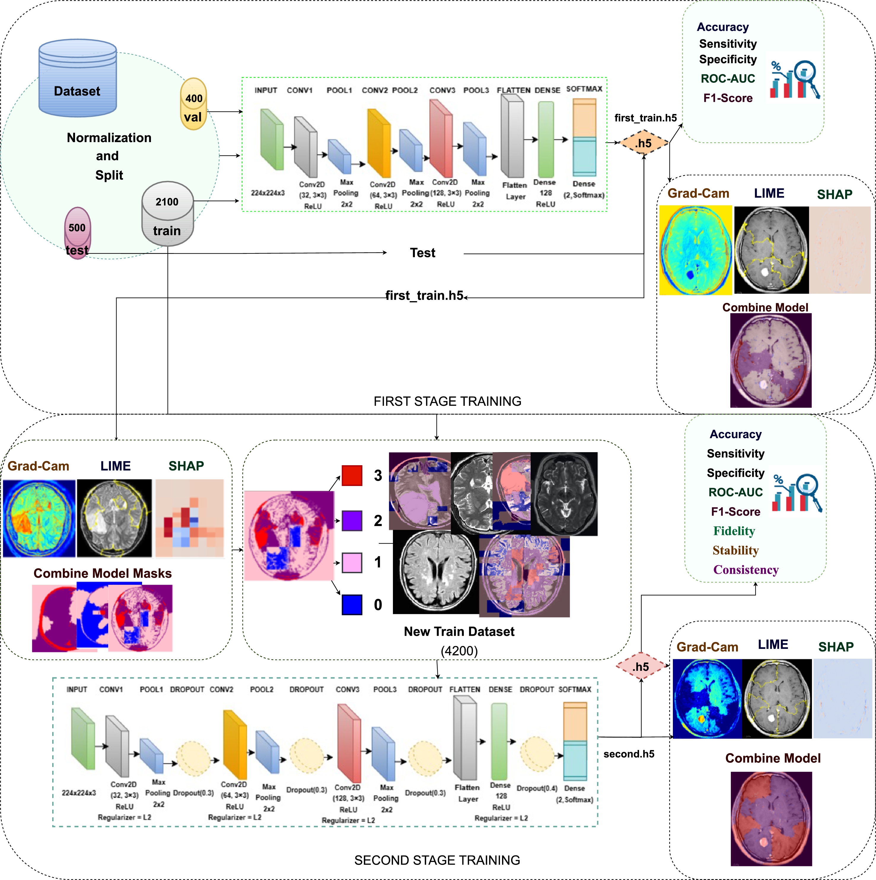 Explainable deep learning framework for brain tumor detection ...