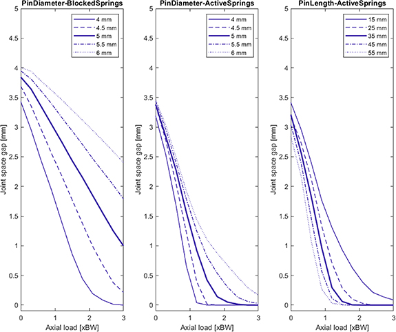 Occidental First Bone Spring Knee joint distraction in tibiofemoral osteoarthritis: evaluating the ...