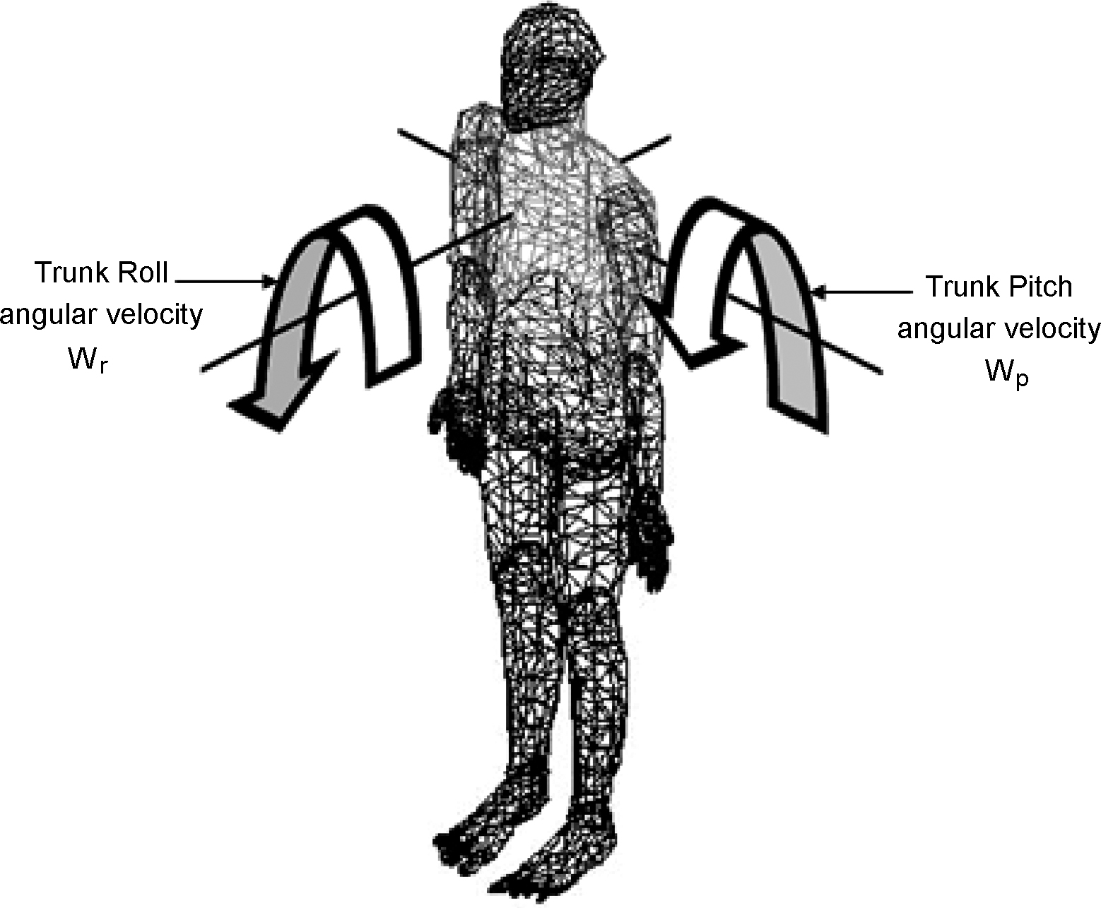 Fall Axially A threshold-based fall-detection algorithm using a bi-axial gyroscope ...
