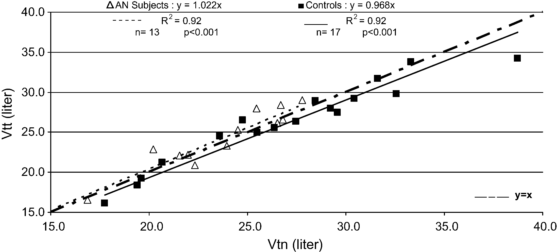 Assessment of body composition in adolescent subjects with anorexia ...