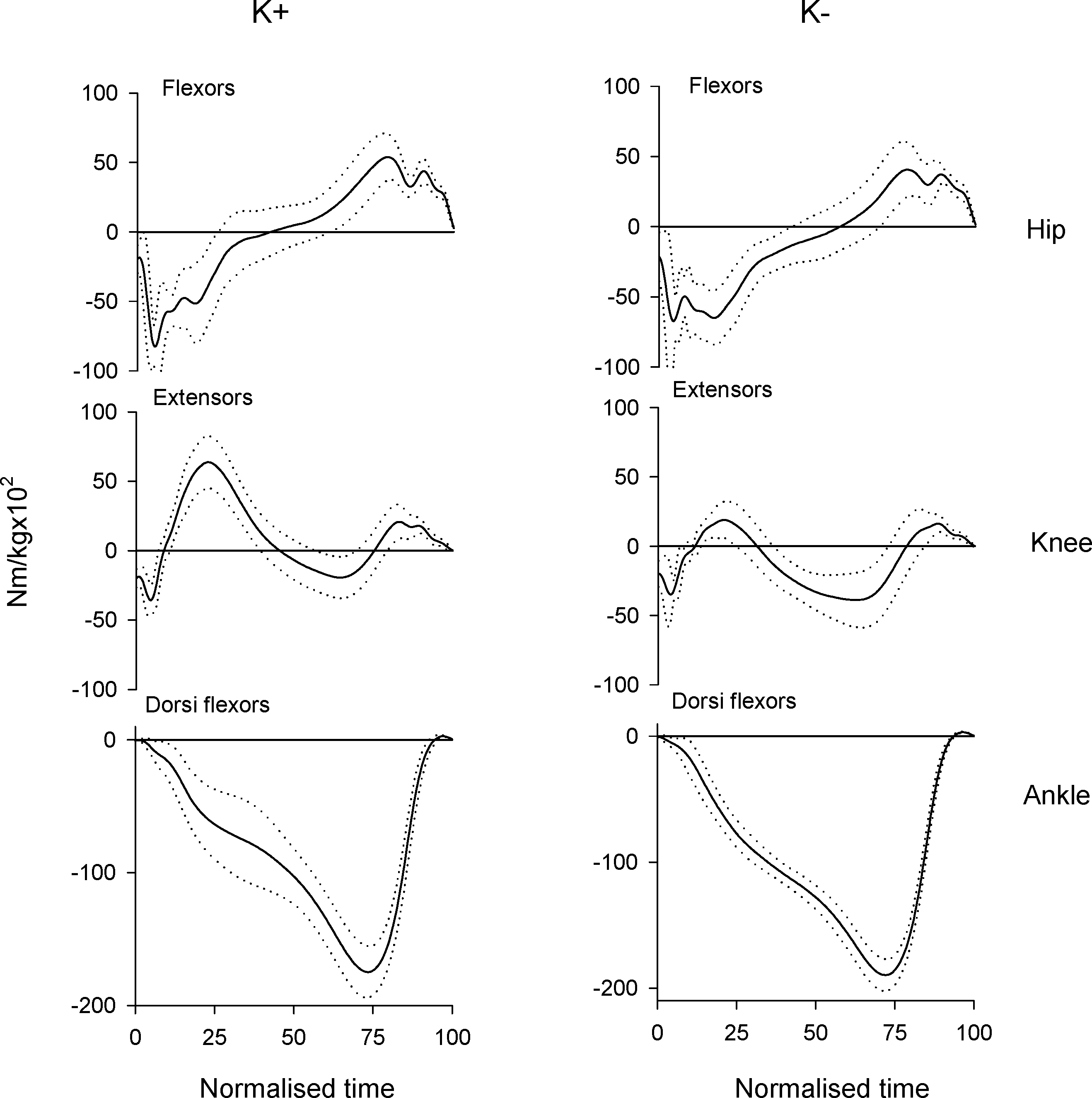 The variability problem of normal human walking - IOPscience