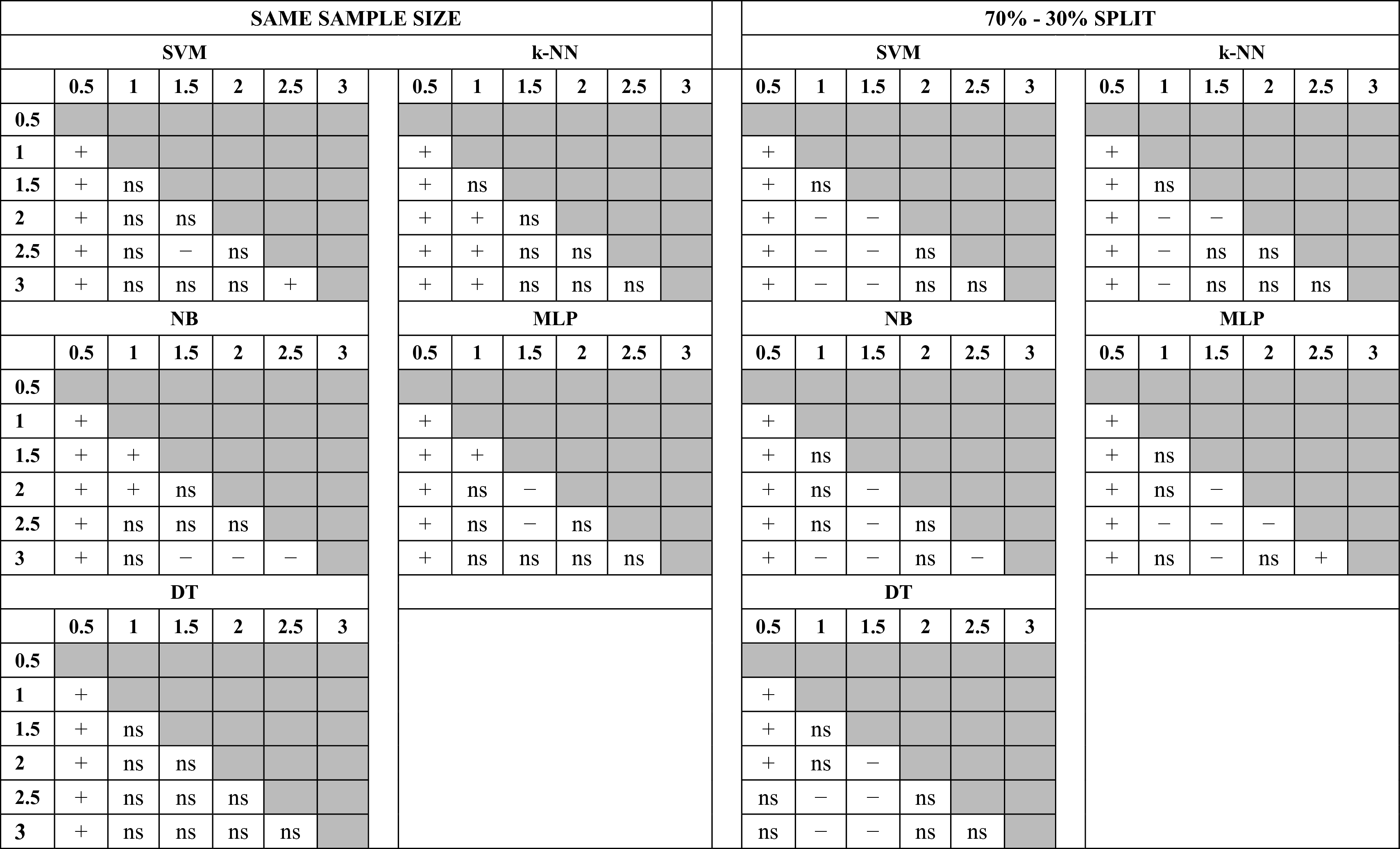 Varying behavior of different window sizes on the classification of ...