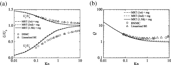 Figure 7.