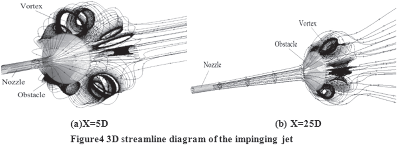 Noise characteristics and flow field of an impinging jet on a conical ...