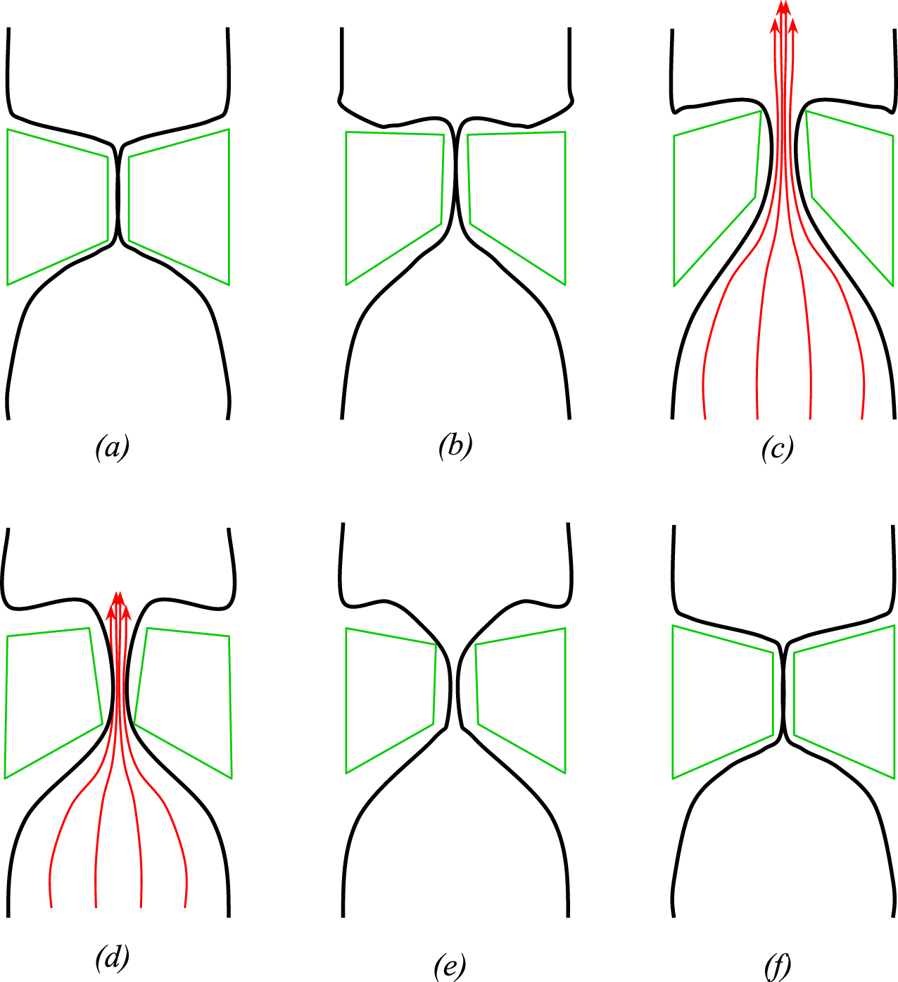 What Is Constriction Loop Cycle-to-cycle flow variations in a square duct with a symmetrically ...