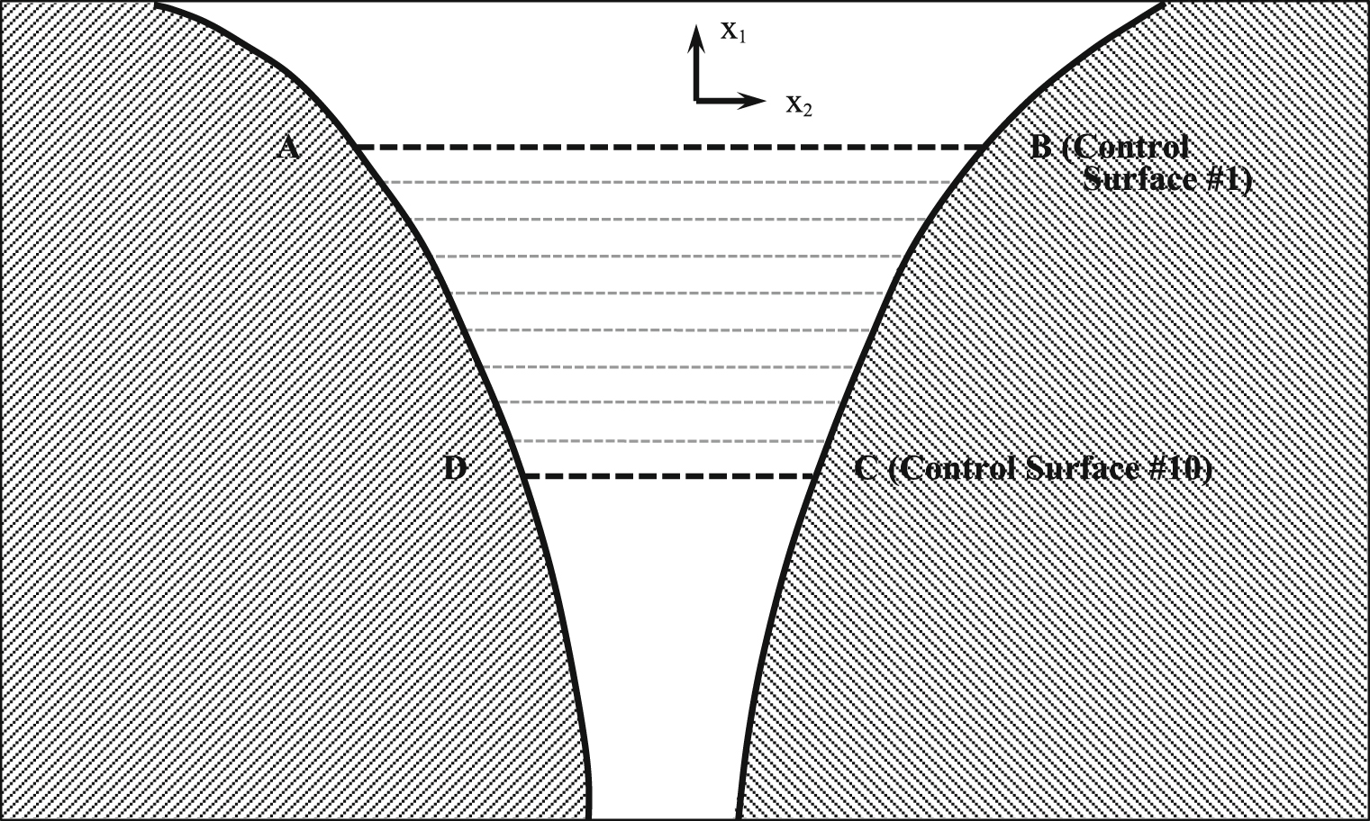 Cycle-to-cycle flow variations in a square duct with a symmetrically ...