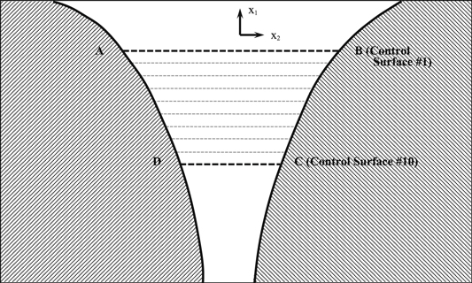 Cycle-to-cycle flow variations in a square duct with a symmetrically ...