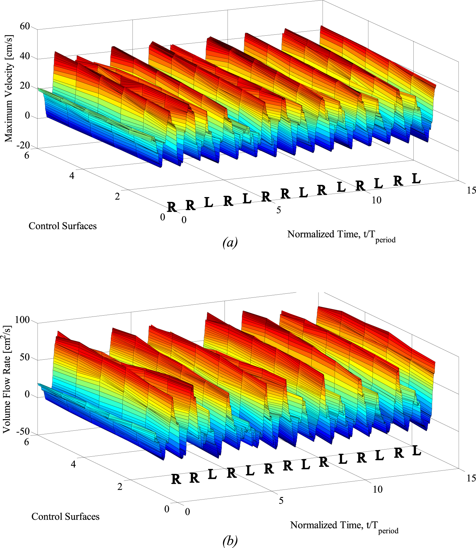 Cycle-to-cycle flow variations in a square duct with a symmetrically ...