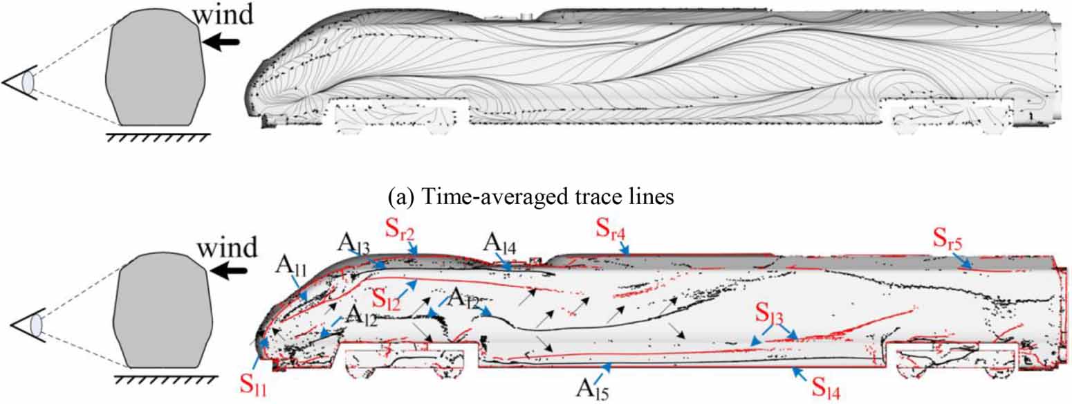 The effect of numerical divergence schemes on the flow around trains ...