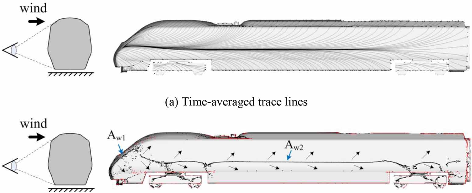 The effect of numerical divergence schemes on the flow around trains ...