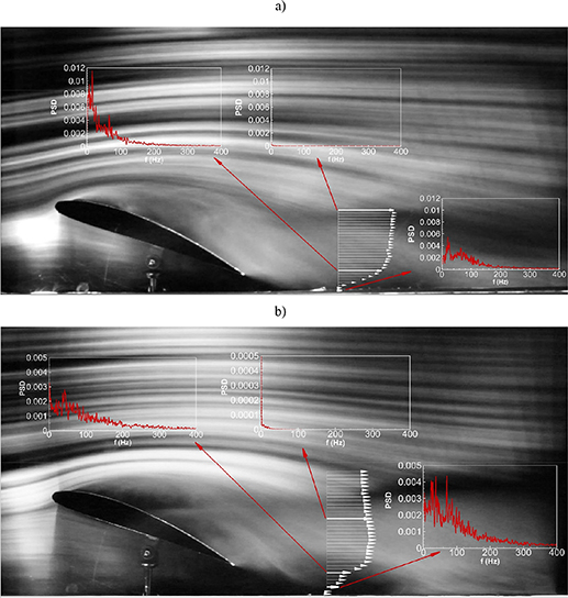Experimental investigation of the ground effect on a wing without/with ...
