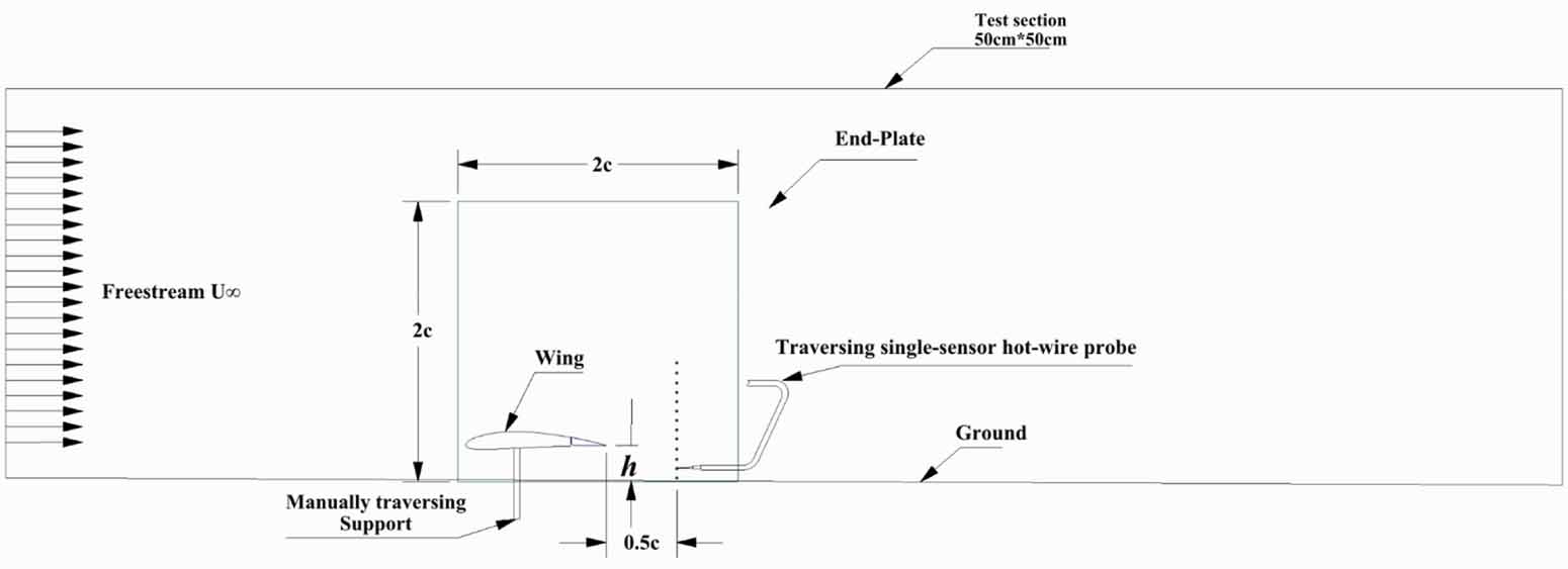 Experimental investigation of the ground effect on a wing without/with ...