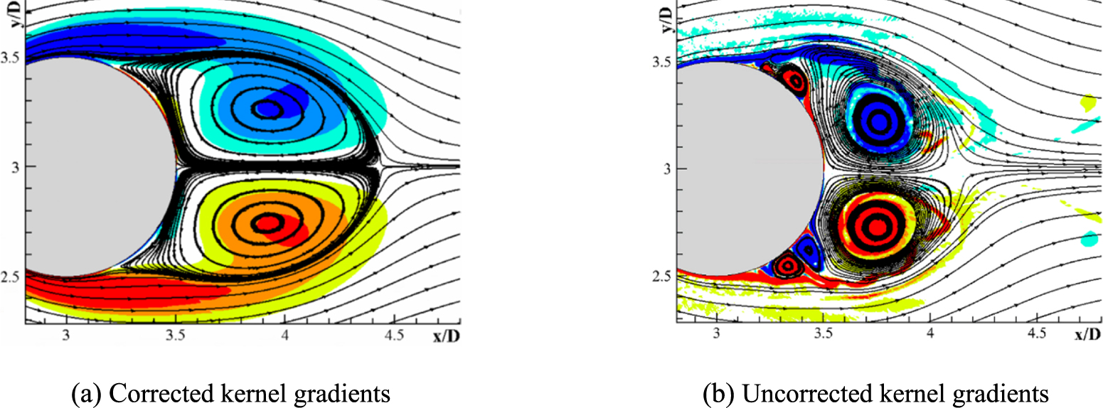 Improved adaptive particle refinement in δ-SPH and application to flow ...