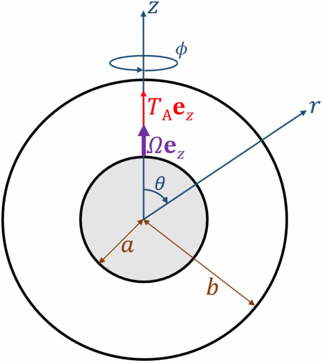 Transient rotation of a spherical particle in a concentric cavity with ...