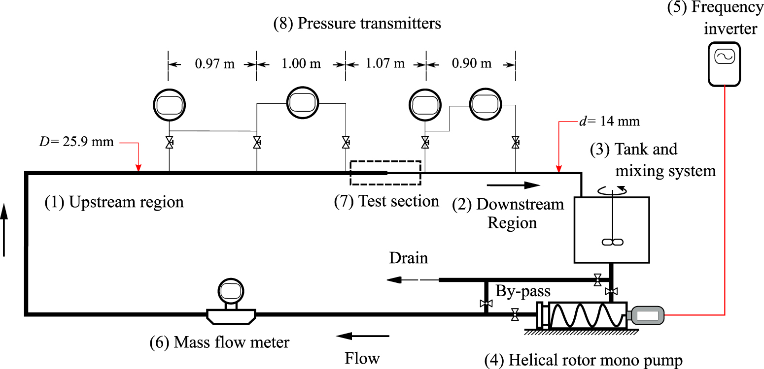A PIV investigation of laminar and turbulent viscoplastic fluid flow on ...