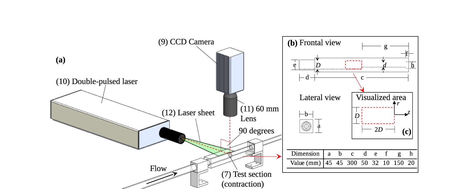 A PIV investigation of laminar and turbulent viscoplastic fluid flow on ...