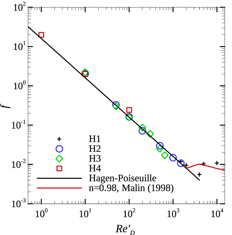 A PIV investigation of laminar and turbulent viscoplastic fluid flow on ...