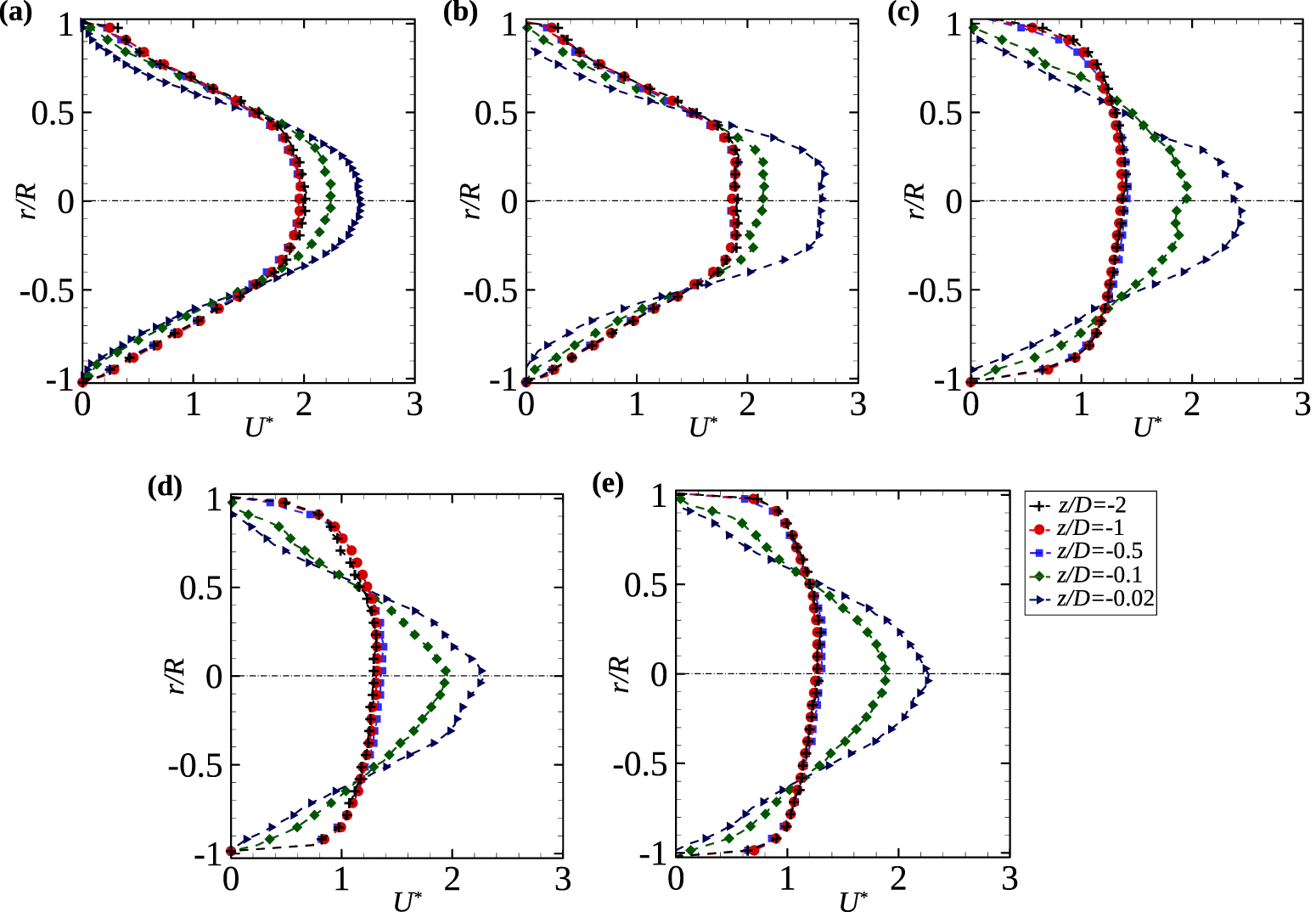 A PIV investigation of laminar and turbulent viscoplastic fluid flow on ...