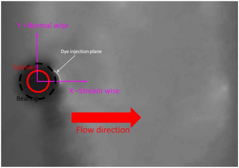 New single vortex generation method for flame/vortex interaction using ...