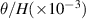 $\theta / H ( \times{} 10^{-3})$