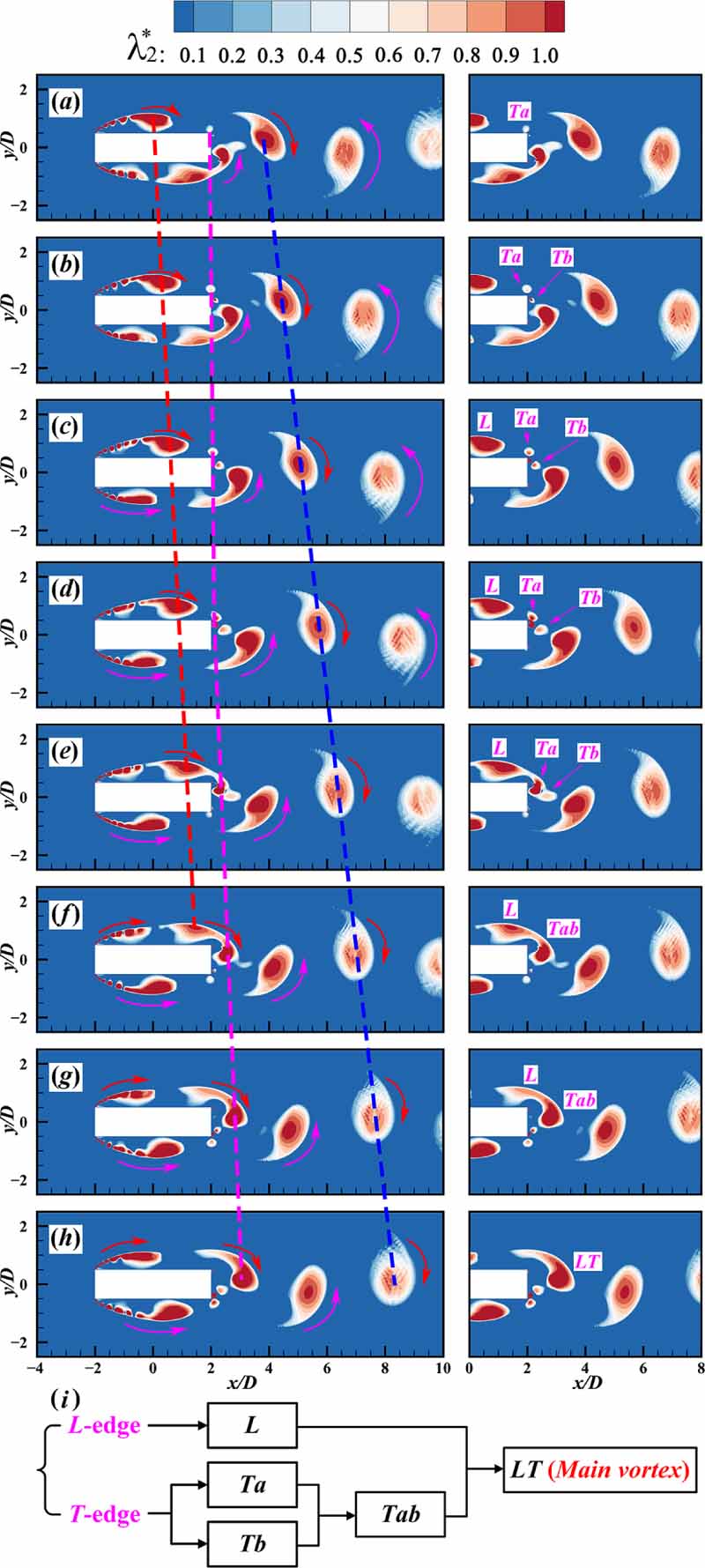 Numerical simulation of vortex shedding from rectangular cylinders with ...