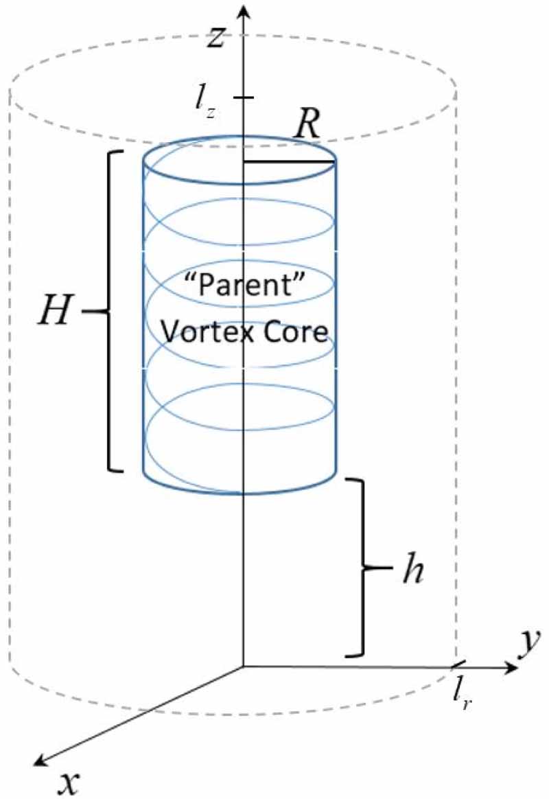 The effect of elevated initial vortex shapes on its evolution - IOPscience