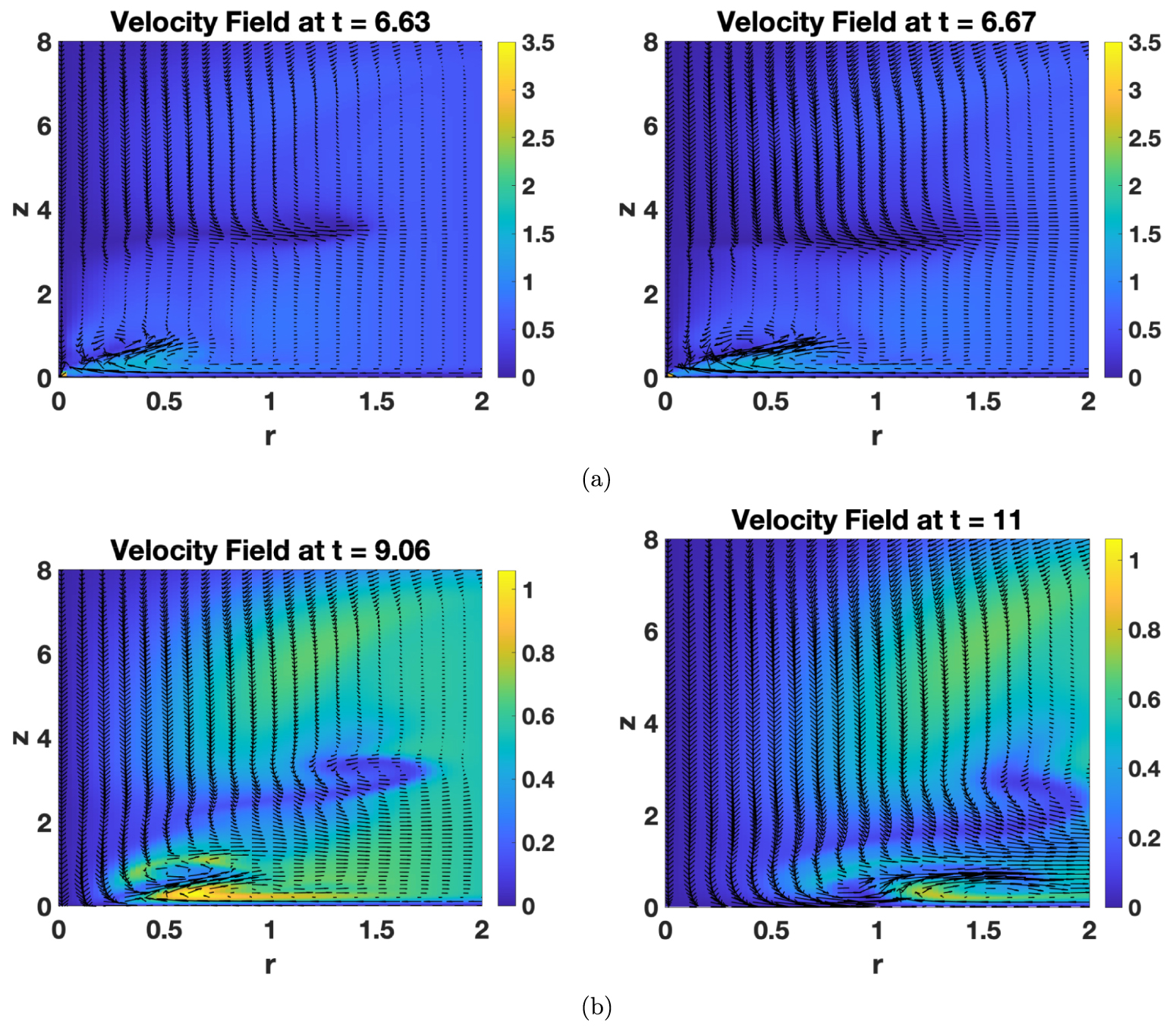 The effect of elevated initial vortex shapes on its evolution - IOPscience
