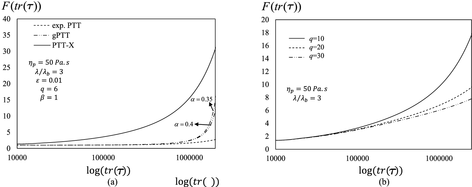 Exponential Ptt Model New insights into the extended and generalised PTT constitutive ...