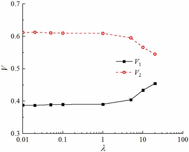 The dynamic behavior of a droplet flows through a constricted splitting ...