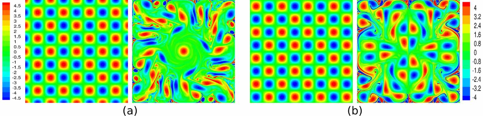 Decay of Taylor–Green flow type initial conditions in a two-dimensional ...