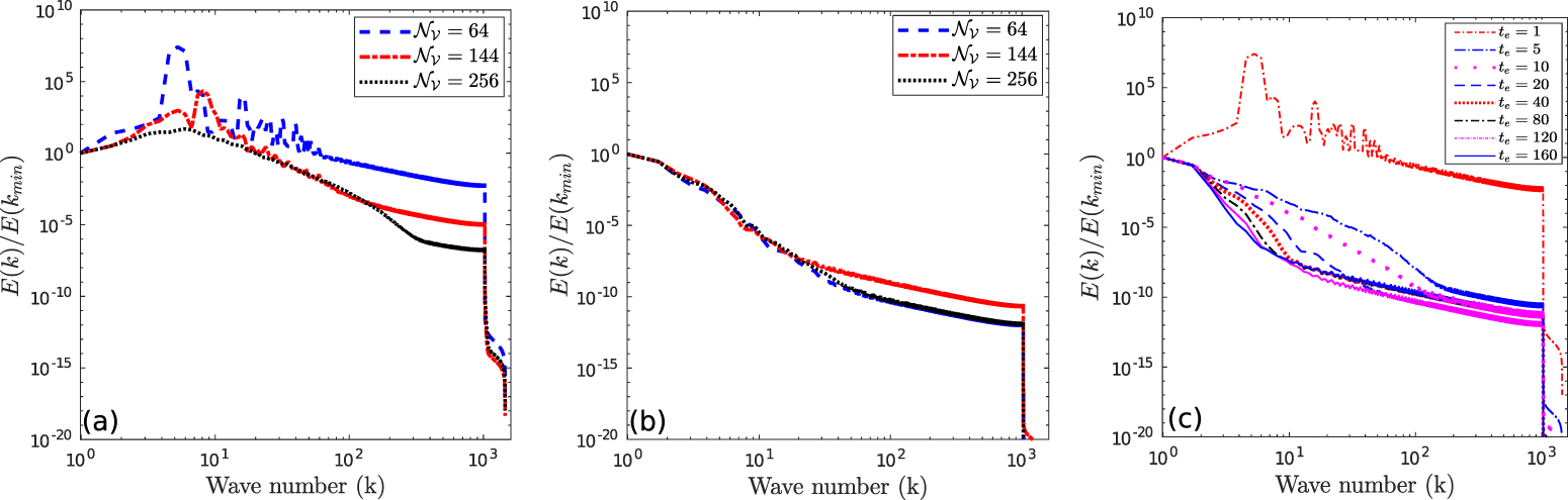 Decay of Taylor–Green flow type initial conditions in a two-dimensional ...
